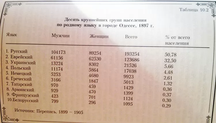 Евреи и Одесса